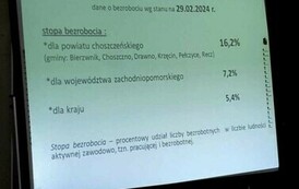 Wycieczka do Powiatowego Urzędu Pracy 12